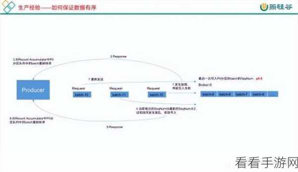 深入探究，Kafka 幂等性与事务的完美融合之道