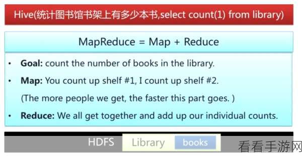 破解 Hive 时间类型定义之谜