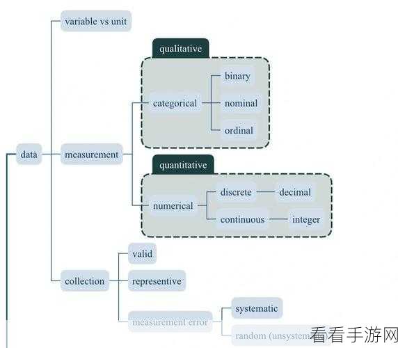 SPSS 数据定位秘籍，快速找到关键数据的绝招