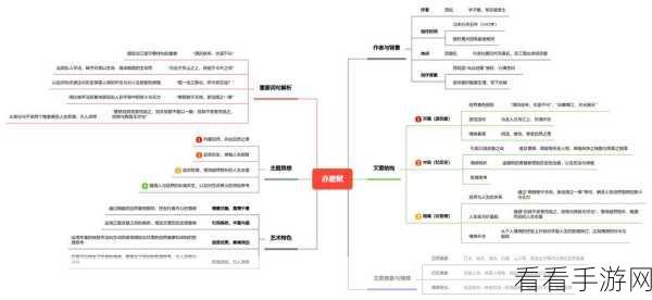 福昕思维导图文字换行秘籍，轻松编辑有妙招