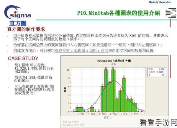 Minitab17 制作多变异图秘籍，轻松掌握数据可视化