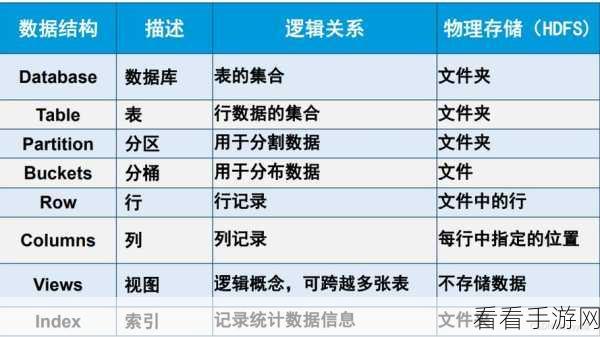 探秘 Hive 关键字的数据分桶秘籍