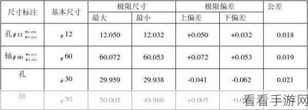 石墨文档图表 xy 轴数据互换秘籍大公开