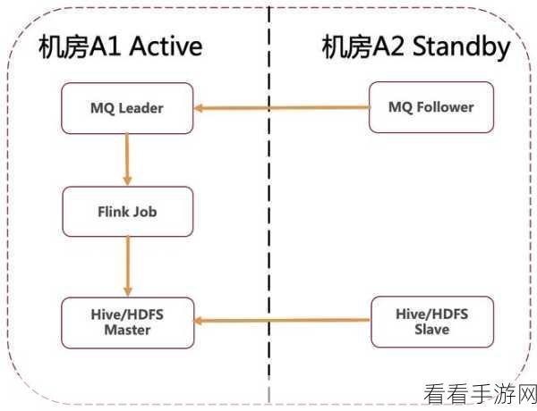 探究，Flink 集成 Hive 对数据安全的潜在影响