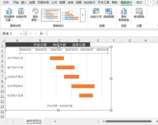 轻松掌握！WPS Excel 绘制双 Y 轴折线图秘籍