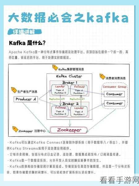 解决 Kafka 消息积压，提升消费者性能秘籍