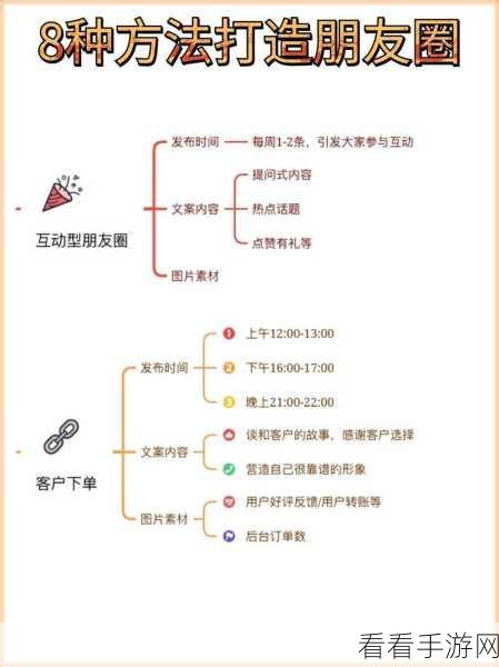 微信 PC 版发朋友圈秘籍，详细教程大公开