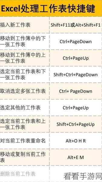 掌握 SAI 快捷键设置，绘图效率大提升