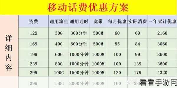 轻松搞定中国移动高流量套餐更换秘籍