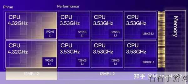 骁龙 8gen4 低价手机大揭秘，性价比之王花落谁家？