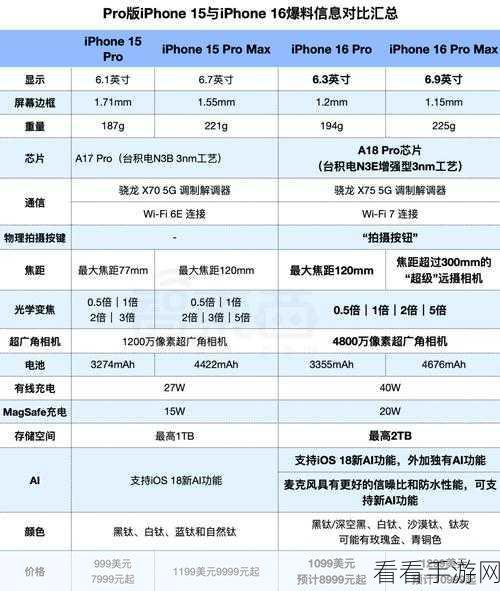 iPhone15 与 iPhone16 自动连接难题破解指南