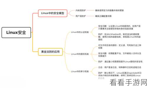 Linux 免费服务器安全防护秘籍大公开