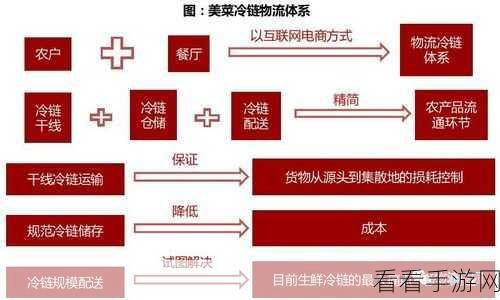 一键掌握！美菜商城物流订单查询秘籍