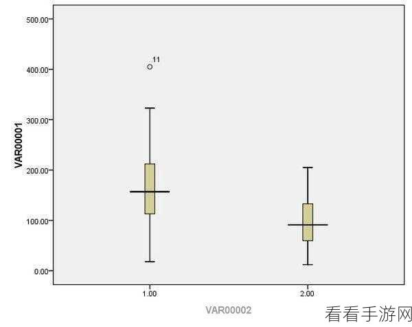 SPSS 绘制精美圆点图秘籍，简单高效的操作指南