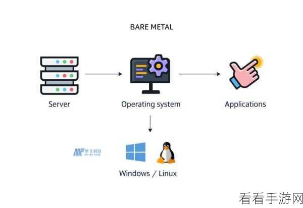 轻松搞定，Linux 免费服务器的精选指南