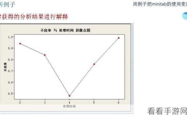 轻松掌握 Minitab 17 制作 3D 散点图的秘诀