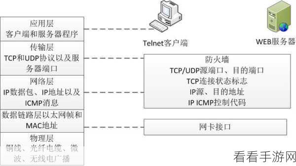 掌握虚拟服务器 Linux 防火墙设置的关键技巧