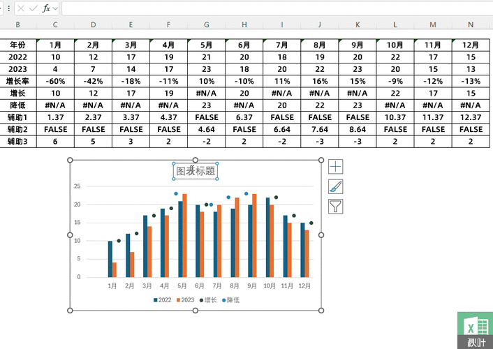 掌握 WPS 表格柱状图数据显示技巧，轻松提升图表表现力