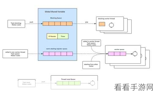 探秘 Rust 调试，并发问题的巧妙应对策略