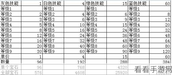 荣耀商店地区更换秘籍，详细方法与关键步骤