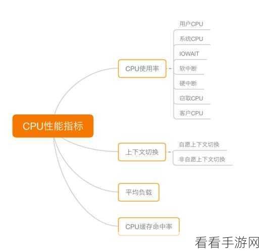 探索 Linux 免费服务器，资源利用率提升秘籍