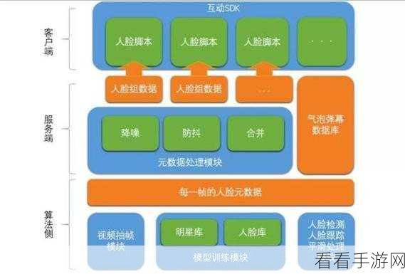 探索 Linux 应用服务器的高可用架构秘诀