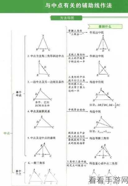 轻松搞定！PPT 增加辅助线的秘籍大公开