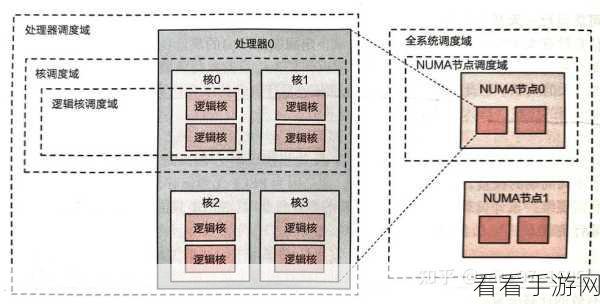 掌握虚拟服务器 Linux 资源调度秘籍