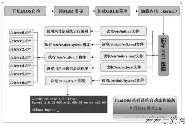 掌握关键技巧，提升虚拟服务器 Linux 系统安全性