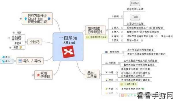 掌握 XMind 自由主题变子主题技巧，轻松玩转思维导图