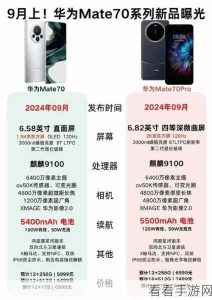 华为 Mate70 预订价格大揭秘，最新详情全掌握