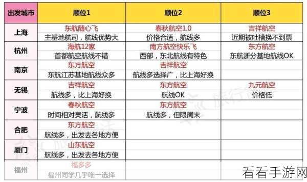 翱翔天际，我要飞得更远飞行题材手游深度解析与下载指南