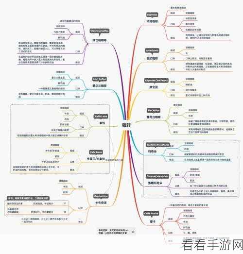 掌握 XMind 主题框间距调整秘籍，让思维更清晰