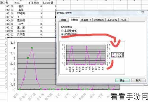 轻松掌握！Excel 绘制双纵坐标折线图秘籍