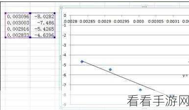 掌握 Excel 折线图添加直线趋势线的秘诀