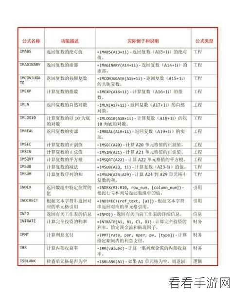 Excel 条件格式突出单元格秘籍，详细教程全解析