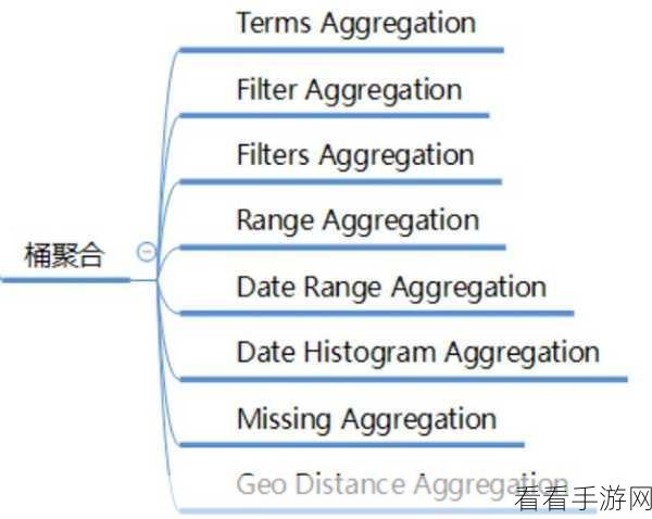 掌握 Hive Collect 数据分析秘籍，开启游戏致胜之旅