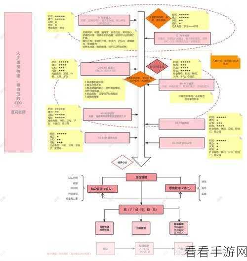 掌握 WPS PPT 流程图图形渐变色填充秘籍