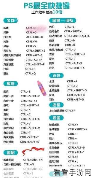 必备！PS 快捷键全攻略，助您高效创作