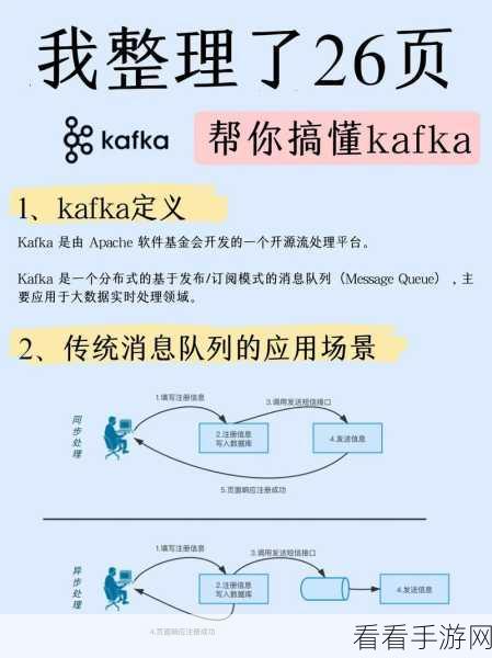 Apache Kafka 消息顺序之谜，能否确保不乱序？