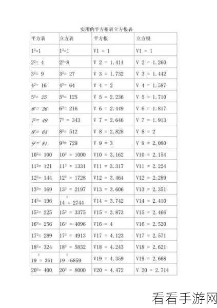 WPS Excel 表格中轻松计算平方根的秘籍