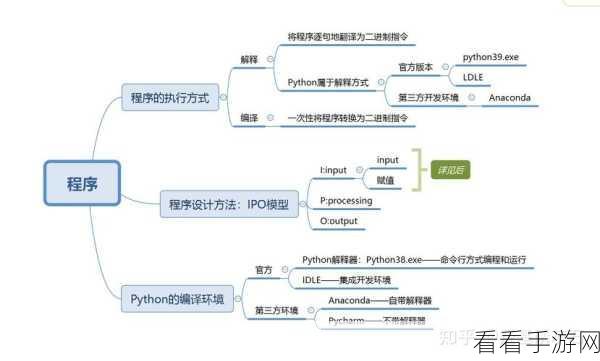 掌握 Pixso 思维导图创建秘籍，开启高效思维之旅