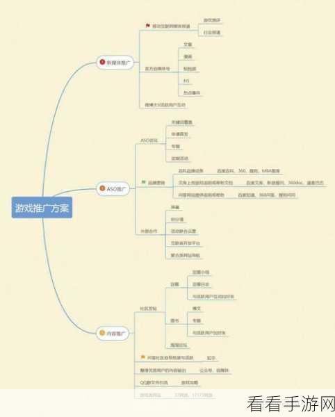 掌握 WPS 思维导图换行输入秘籍，编辑文字不再愁