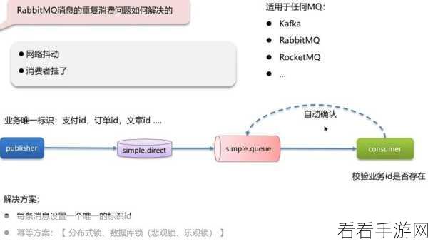 深度解析，Kafka 消费机制中消息重试的精妙实现