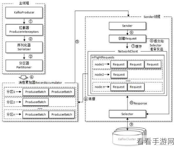 掌握 Kafka Pulsar 消息队列管理的秘诀