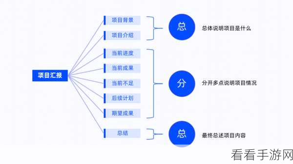 WPS PPT 思维导图任务优先级设置秘籍