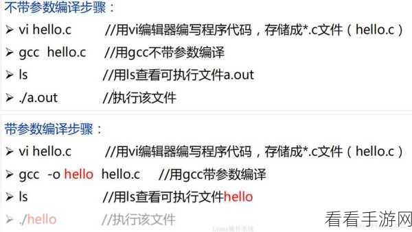 Linux 系统中 IPCS 命令的神秘力量，资源管理的关键所在