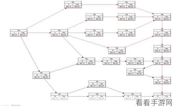 Draw.io 多形状等距排布秘籍，间距设置一步到位