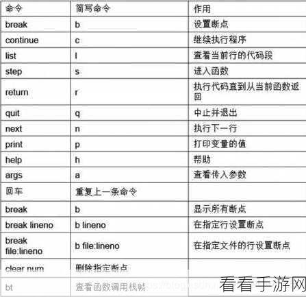 Python sudo 命令权限限制的关键技巧