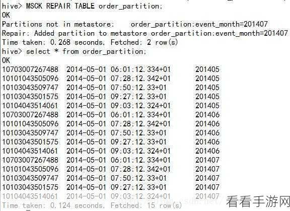 破解hive row_number错误的终极指南